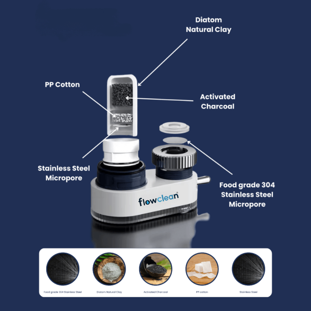 FlowClean® Tap Water Filter