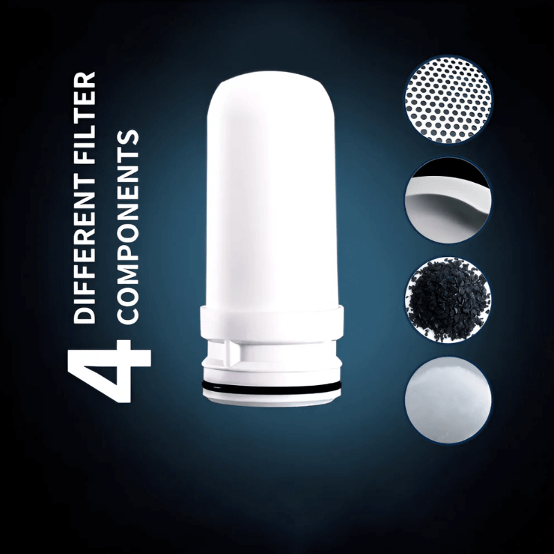 FlowClean® Tap Water Filter